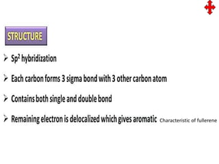 Characteristic of fullerene
 