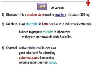 Of Carbon
 