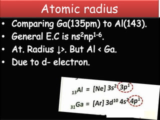 Atomic radius
 