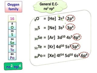 E.C of Group 13 Element
Occurence
 