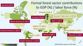Decent work and economic growth: Potential impacts of SDG 8 on forests ...