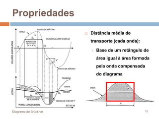 Diagrama de Brückner 10
 Distância média de
transporte (cada onda):
 Base de um retângulo de
área igual à área formada
pela onda compensada
do diagrama
Propriedades
 