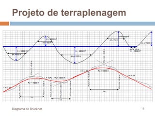 Projeto de terraplenagem
Diagrama de Brückner 13
 