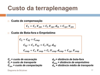  Custo de compensação
 Custo de Bota-fora e Empréstimo
Custo da terraplenagem
Diagrama de Brückner 17
Ce = custo de escavação
Ct = custo de transporte
Ccpc = custo de compactação
dbf = distância de bota-fora
demp = distância de empréstimo
dm = distância média de transporte
𝑪𝟏 = 𝑪𝒆. 𝑽𝒄𝒑𝒔 + 𝑪𝒕. 𝑽𝒄𝒑𝒔. 𝒅𝒎 + 𝑪𝒄𝒑𝒄. 𝑽𝒄𝒑𝒔
𝑪𝟐 = 𝑪𝒃𝒇 + 𝑪𝒆𝒎𝒑
𝑪𝒃𝒇 = 𝑪𝒆. 𝑽𝒃𝒇 + 𝑪𝒕. 𝑽𝒃𝒇. 𝒅𝒃𝒇
𝑪𝒆𝒎𝒑 = 𝑪𝒆. 𝑽𝒆𝒎𝒑 + 𝑪𝒕. 𝑽𝒆𝒎𝒑. 𝒅𝒆𝒎𝒑 + 𝑪𝒄𝒑𝒄. 𝑽𝒆𝒎𝒑
 