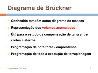 Diagrama de Brückner
 Conhecido também como diagrama de massas
 Representação dos volumes acumulados
 Útil para o estudo da compensação de terra entre
cortes e aterros
 Programação de bota-foras / empréstimos
 Programação de toda a execução da terraplanagem
Diagrama de Brückner 2
 