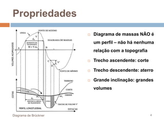 Propriedades
Diagrama de Brückner 4
 Diagrama de massas NÃO é
um perfil – não há nenhuma
relação com a topografia
 Trecho ascendente: corte
 Trecho descendente: aterro
 Grande inclinação: grandes
volumes
 