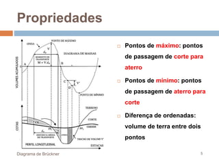 Propriedades
Diagrama de Brückner 5
 Pontos de máximo: pontos
de passagem de corte para
aterro
 Pontos de mínimo: pontos
de passagem de aterro para
corte
 Diferença de ordenadas:
volume de terra entre dois
pontos
 