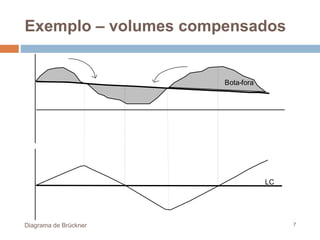 Diagrama de Brückner 7
LC
Bota-fora
Exemplo – volumes compensados
 