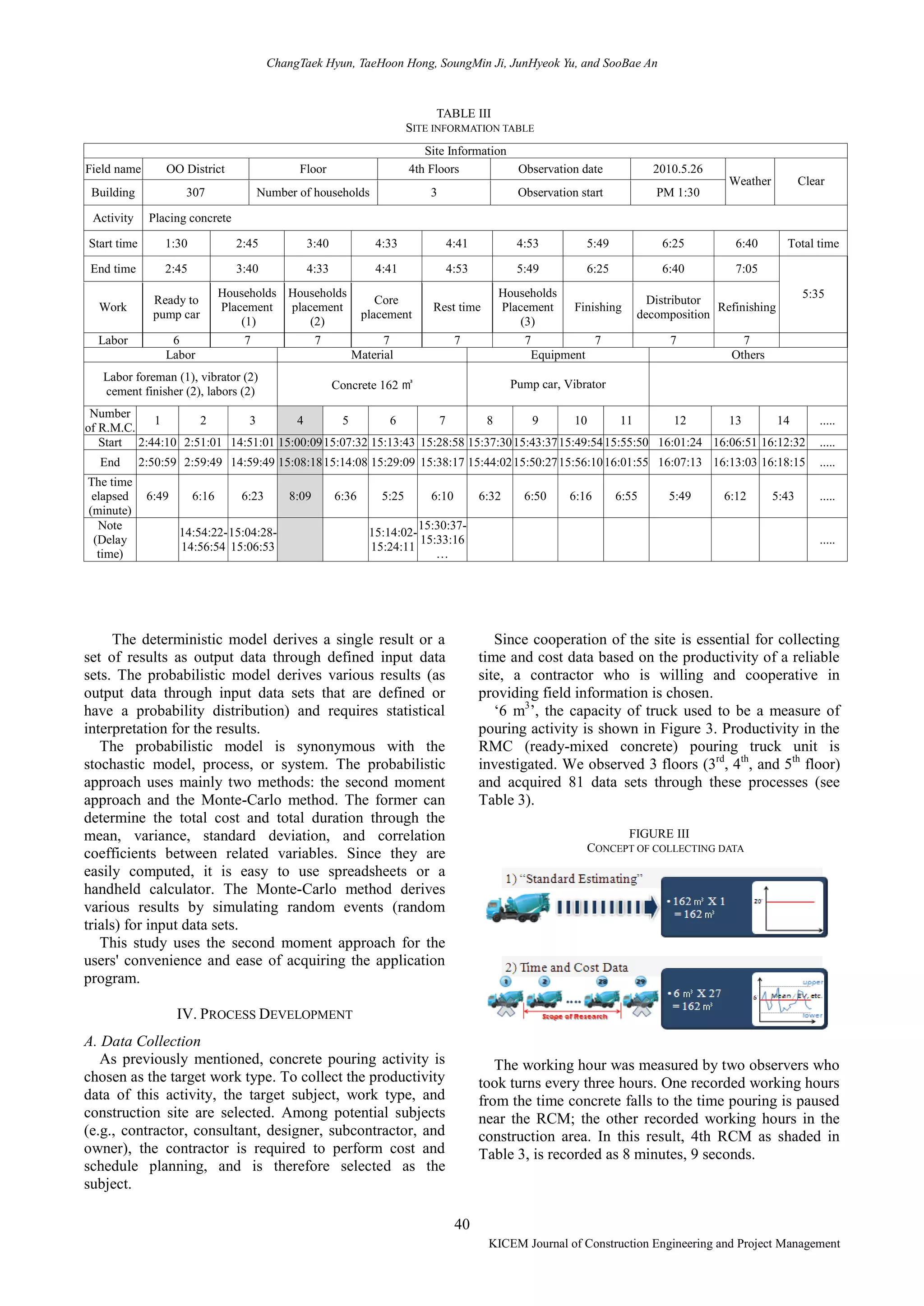 ChangTaek Hyun, TaeHoon Hong, SoungMin Ji, JunHyeok Yu, and SooBae An
40
KICEM Journal of Construction Engineering and Project Management
The deterministic model derives a single result or a
set of results as output data through defined input data
sets. The probabilistic model derives various results (as
output data through input data sets that are defined or
have a probability distribution) and requires statistical
interpretation for the results.
The probabilistic model is synonymous with the
stochastic model, process, or system. The probabilistic
approach uses mainly two methods: the second moment
approach and the Monte-Carlo method. The former can
determine the total cost and total duration through the
mean, variance, standard deviation, and correlation
coefficients between related variables. Since they are
easily computed, it is easy to use spreadsheets or a
handheld calculator. The Monte-Carlo method derives
various results by simulating random events (random
trials) for input data sets.
This study uses the second moment approach for the
users' convenience and ease of acquiring the application
program.
IV. PROCESS DEVELOPMENT
A. Data Collection
As previously mentioned, concrete pouring activity is
chosen as the target work type. To collect the productivity
data of this activity, the target subject, work type, and
construction site are selected. Among potential subjects
(e.g., contractor, consultant, designer, subcontractor, and
owner), the contractor is required to perform cost and
schedule planning, and is therefore selected as the
subject.
Since cooperation of the site is essential for collecting
time and cost data based on the productivity of a reliable
site, a contractor who is willing and cooperative in
providing field information is chosen.
‘6 m3
’, the capacity of truck used to be a measure of
pouring activity is shown in Figure 3. Productivity in the
RMC (ready-mixed concrete) pouring truck unit is
investigated. We observed 3 floors (3rd
, 4th
, and 5th
floor)
and acquired 81 data sets through these processes (see
Table 3).
FIGURE III
CONCEPT OF COLLECTING DATA
The working hour was measured by two observers who
took turns every three hours. One recorded working hours
from the time concrete falls to the time pouring is paused
near the RCM; the other recorded working hours in the
construction area. In this result, 4th RCM as shaded in
Table 3, is recorded as 8 minutes, 9 seconds.
Site Information
Field name OO District Floor 4th Floors Observation date 2010.5.26
Weather Clear
Building 307 Number of households 3 Observation start PM 1:30
Activity Placing concrete
Start time 1:30 2:45 3:40 4:33 4:41 4:53 5:49 6:25 6:40 Total time
End time 2:45 3:40 4:33 4:41 4:53 5:49 6:25 6:40 7:05
5:35
Work
Ready to
pump car
Households
Placement
(1)
Households
placement
(2)
Core
placement
Rest time
Households
Placement
(3)
Finishing
Distributor
decomposition
Refinishing
Labor 6 7 7 7 7 7 7 7 7
Labor Material Equipment Others
Labor foreman (1), vibrator (2)
cement finisher (2), labors (2) Concrete 162 ㎥ Pump car, Vibrator
Number
of R.M.C.
1 2 3 4 5 6 7 8 9 10 11 12 13 14 .....
Start 2:44:10 2:51:01 14:51:01 15:00:0915:07:32 15:13:43 15:28:58 15:37:3015:43:3715:49:5415:55:50 16:01:24 16:06:51 16:12:32 .....
End 2:50:59 2:59:49 14:59:49 15:08:1815:14:08 15:29:09 15:38:17 15:44:0215:50:2715:56:1016:01:55 16:07:13 16:13:03 16:18:15 .....
The time
elapsed
(minute)
6:49 6:16 6:23 8:09 6:36 5:25 6:10 6:32 6:50 6:16 6:55 5:49 6:12 5:43 .....
Note
(Delay
time)
14:54:22-
14:56:54
15:04:28-
15:06:53
15:14:02-
15:24:11
15:30:37-
15:33:16
…
.....
TABLE III
SITE INFORMATION TABLE
 