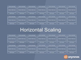 Horizontal Scaling
Some Service
BOSH Agent
VIRTUAL MACHINE
Some Service
BOSH Agent
VIRTUAL MACHINE
Some Service
BOSH Agent
VIRTUAL MACHINE
Some Service
BOSH Agent
VIRTUAL MACHINE
Some Service
BOSH Agent
VIRTUAL MACHINE
Some Service
BOSH Agent
VIRTUAL MACHINE
Some Service
BOSH Agent
VIRTUAL MACHINE
Some Service
BOSH Agent
VIRTUAL MACHINE
Some Service
BOSH Agent
VIRTUAL MACHINE
Some Service
BOSH Agent
VIRTUAL MACHINE
Some Service
BOSH Agent
VIRTUAL MACHINE
Some Service
BOSH Agent
VIRTUAL MACHINE
Some Service
BOSH Agent
VIRTUAL MACHINE
Some Service
BOSH Agent
VIRTUAL MACHINE
Some Service
BOSH Agent
VIRTUAL MACHINE
Some Service
BOSH Agent
VIRTUAL MACHINE
Some Service
BOSH Agent
VIRTUAL MACHINE
Some Service
BOSH Agent
VIRTUAL MACHINE
Some Service
BOSH Agent
VIRTUAL MACHINE
Some Service
BOSH Agent
VIRTUAL MACHINE
Some Service
BOSH Agent
VIRTUAL MACHINE
Some Service
BOSH Agent
VIRTUAL MACHINE
Some Service
BOSH Agent
VIRTUAL MACHINE
Some Service
BOSH Agent
VIRTUAL MACHINE
Some Service
BOSH Agent
VIRTUAL MACHINE
Some Service
BOSH Agent
VIRTUAL MACHINE
Some Service
BOSH Agent
VIRTUAL MACHINE
Some Service
BOSH Agent
VIRTUAL MACHINE
 