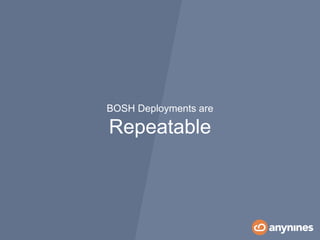 BOSH Deployments are
Repeatable
 