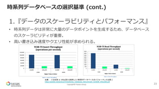 Copyright© Fixstars Group
時系列データベースの選択基準 (cont.)
1.『データのスケーラビリティとパフォーマンス』
• 時系列データは⾮常に⼤量のデータポイントを⽣成するため、データベース
のスケーラビリティが重要。
• ⾼い書き込み速度やクエリ性能が求められる。
23
出典：『 GridDB と InfluxDB を使用した 時系列データベースのパフォーマンス比較 』
https://griddb.net/ja/docs/TimeSeries_Database_Benchmark_GridDB_InfluxDB.pdf
 
