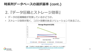 Copyright© Fixstars Group
時系列データベースの選択基準 (cont.)
2.『データ圧縮とストレージ効率』
• データの圧縮機能が充実しているかどうか。
• ストレージ効率が⾼く、コスト効果のあるソリューションであること。
24
出典：『 GridDB と InfluxDB を使用した 時系列データベースのパフォーマンス比較 』
https://griddb.net/ja/docs/TimeSeries_Database_Benchmark_GridDB_InfluxDB.pdf
 