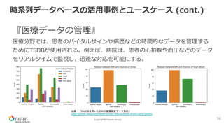 Copyright© Fixstars Group
時系列データベースの活⽤事例とユースケース (cont.)
『医療データの管理』
医療分野では、患者のバイタルサインや病歴などの時間的なデータを管理する
ためにTSDBが使⽤される。例えば、病院は、患者の⼼拍数や⾎圧などのデータ
をリアルタイムで監視し、迅速な対応を可能にする。
35
出典：『GridDBを用いたBMIの健康調査データ解析』
https://griddb.net/ja/blog/health-survey-data-analysis-of-bmi-using-griddb/
 