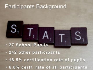 Participants Background
•  27 School Pupils
•  242 other participants
•  18.5% certification rate of pupils
•  6.8% certf. rate of all participants
 