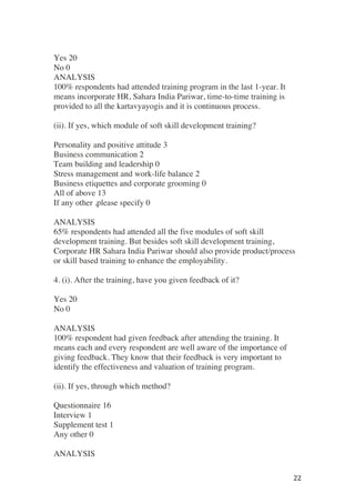 ! 22!
Yes 20
No 0
ANALYSIS
100% respondents had attended training program in the last 1-year. It
means incorporate HR, Sahara India Pariwar, time-to-time training is
provided to all the kartavyayogis and it is continuous process.
(ii). If yes, which module of soft skill development training?
Personality and positive attitude 3
Business communication 2
Team building and leadership 0
Stress management and work-life balance 2
Business etiquettes and corporate grooming 0
All of above 13
If any other ,please specify 0
ANALYSIS
65% respondents had attended all the five modules of soft skill
development training. But besides soft skill development training,
Corporate HR Sahara India Pariwar should also provide product/process
or skill based training to enhance the employability.
4. (i). After the training, have you given feedback of it?
Yes 20
No 0
ANALYSIS
100% respondent had given feedback after attending the training. It
means each and every respondent are well aware of the importance of
giving feedback. They know that their feedback is very important to
identify the effectiveness and valuation of training program.
(ii). If yes, through which method?
Questionnaire 16
Interview 1
Supplement test 1
Any other 0
ANALYSIS
 