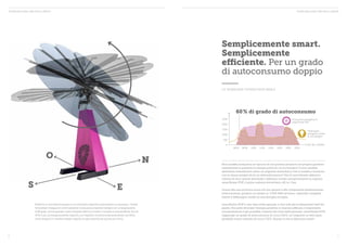 TECNOLOGIA TECNOLOGIA HIGH-END INTEL L IGENTE HIGH-END INTEL L IGENTE 
Semplicemente smart. 
Semplicemente 
efficiente. Per un grado 
di autoconsumo doppio 
LA TECNOLOGIA FOTOVOLTAICA IDEALE 
2500 
2000 
1500 
1000 
500 
0 
60% di grado di autoconsumo 
Produzione energetica di 
smartflower POP 
06:00 08:00 10:00 12:00 14:00 16:00 18:00 20:00 
W 
Fabbisogno 
energetico medio 
di una famiglia 
ORA DEL GIORNO 
Non sarebbe fantastico se ognuno di noi potesse produrre nel proprio giardino 
esattamente la quantità di energia pulita di cui ha bisogno? E non sarebbe 
altrettanto straordinario avere un impianto fotovoltaico che si installa e funziona 
con la stessa semplicità di un elettrodomestico? Noi di smartflower abbiamo 
smesso di farci queste domande e abbiamo trovato semplicemente la risposta: 
smartflower POP, il primo sistema fotovoltaico All-in-One. 
Grazie alla sua struttura unica nel suo genere e alle componenti perfettamente 
interconnesse, produce in media ca. 4.000 kWh all’anno, coprendo completa-mente 
il fabbisogno medio di una famiglia europea. 
smartflower POP è una vera svolta epocale, e non solo per le dimensioni dell’im-pianto. 
Per poter sfruttare l'energia prodotta in maniera efficace, è importante 
una produzione il più possibile costante nel corso della giornata. smartflower POP 
raggiunge un grado di autoconsumo di circa il 60%, un impianto su tetto para-gonabile 
invece soltanto di circa il 30%. Questo sì che si definisce smart! 
E 
O 
Dotati di un movimento basato su un innovativo algoritmo astronomico su due assi, i moduli 
fotovoltaici inseguono continuamente il sole posizionandosi sempre con un’angolazione 
di 90 gradi, anche quando il sole scompare dietro le nuvole. Il risultato è sorprendente: fino al 
40 % in più di energia prodotta rispetto a un impianto convenzionale posizionato sul tetto, 
che è disposto in maniera ideale rispetto al sole soltanto per poche ore l’anno. 
S 
N 
6 7 
 