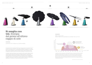 SEMPLICE E P SEMPL ICE E POTENTE, COME IL SOLE OTENTE, COME IL SOLE 
Ore 6:00 smartflower POP si avvia automaticamente e si autopulisce Ore 12:00 smartflower POP segue il sole Ore 20:00 smartflower POP termina il funzionamento e si autopulisce 
SMART SEGUE IL SOLE: 
SMARTFLOWER POP IN CONFRONTO AGLI IMPIANTI FISSI SU TETTO* 
Produzione energetica 
di smartflower POP 
Produzione energetica 
di un impianto su tetto 
ORIENTATO VERSO SUD, 
CON INCLINAZIONE 30°, 4 KWP 
W 
Fabbisogno 
energetico medio 
di una famiglia 
02:00 04:00 06:00 08:00 10:00 12:00 14:00 16:00 18:00 20:00 22:00 24:00 
3500 
3000 
2500 
2000 
1500 
1000 
500 
0 
Si sveglia con 
voi. Energia 
dal primo all’ultimo 
raggio di sole 
UN IMPIANTO CHE SI ADEGUA ALLE VOSTRE ESIGENZE 
Al sorgere del sole, smartflower POP si apre completamente, orientando in base 
al sole i suoi moduli di 18 m2 e cominciando a produrre l’energia con cui potrete 
farvi la doccia, preparare il caffè o ascoltare la radio. Grazie al sistema a 2 assi, 
la superficie si sposta durante tutto il giorno seguendo il movimento del sole. 
Il risultato: rispetto agli impianti statici installati sui tetti, questo impianto comin-cia 
molto prima a produrre la quantità di energia necessaria, mantenendo 
costante l’approvvigionamento energetico e sfruttando anche l’energia degli ul-timi 
raggi di sole in modo da coprire in maniera efficiente anche il fabbisogno 
energetico delle prime ore della sera. Quindi, sempre in maniera completamente 
automatica, si chiude fino a tornare nella posizione di sicurezza. 
La grafica lo mostra chiaramente: smartflower POP lavora in maniera più efficiente rispetto 
agli impianti convenzionali. Ha una fase di picco notevolmente più lunga e produce cor-rente 
anche nelle ore marginali del giorno, cosa che un comune impianto posizionato sul 
tetto non riesce a fare a causa della sua disposizione fissa rispetto al sole. Un impianto 
del genere produce energia principalmente quando non siete a casa, energia preziosa che 
va semplicemente persa. 
*Base di calcolo: tipica giornata di luglio a Madrid 
ORA DEL GIORNO 
8 9 
 