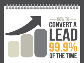 Converting Leads Without Capture Pages
