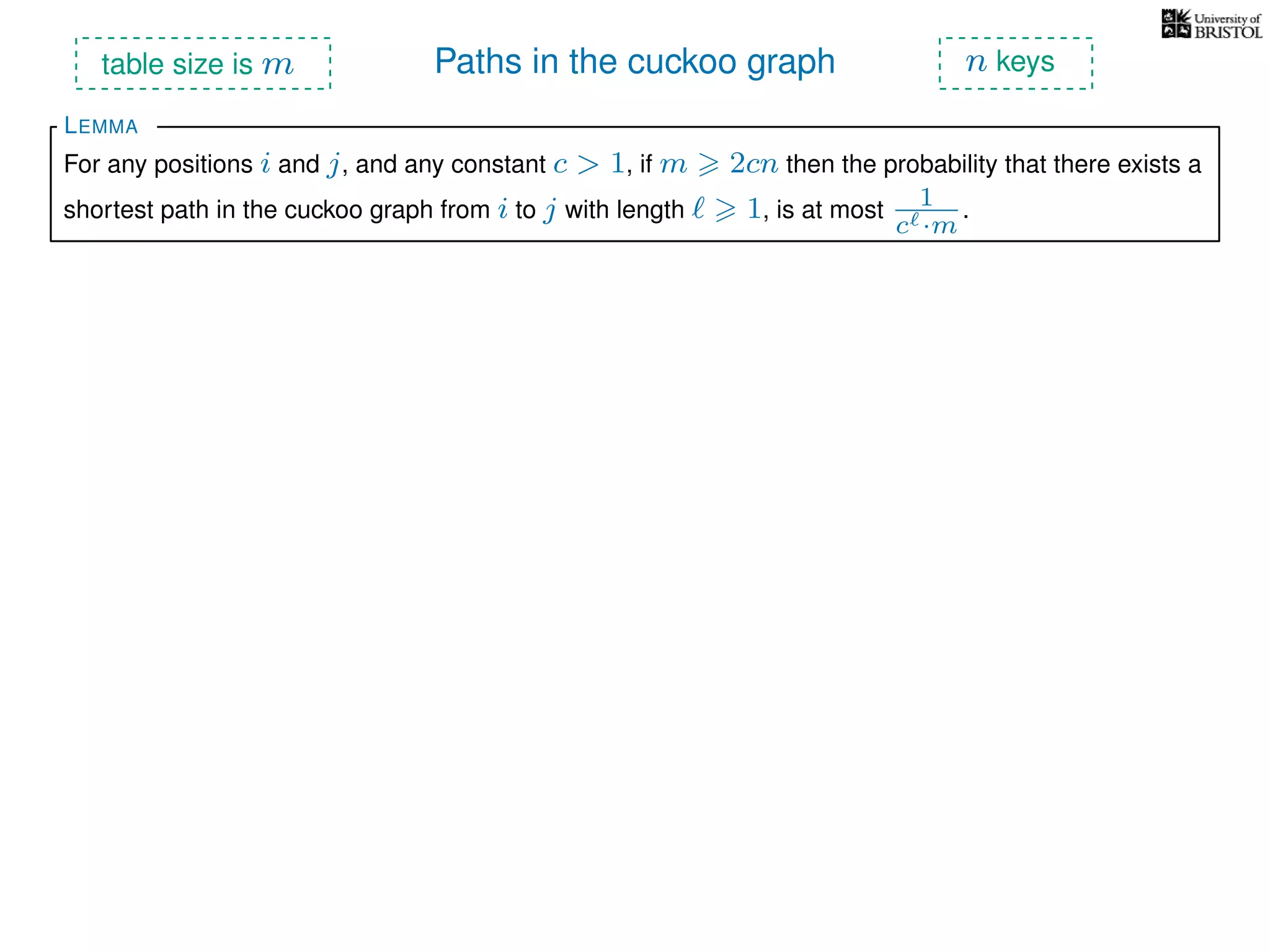 Paths in the cuckoo graph
For any positions i and j, and any constant c > 1, if m 2cn then the probability that there exists a
shortest path in the cuckoo graph from i to j with length 1, is at most 1
c ·m
.
LEMMA
table size is m n keys
 