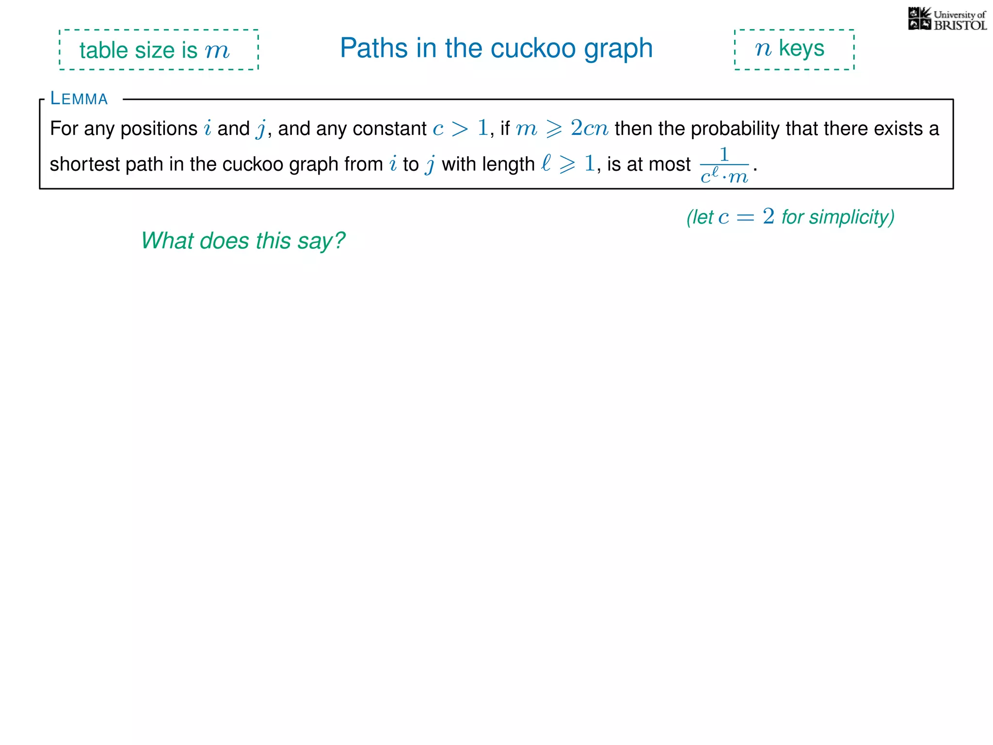 Paths in the cuckoo graph
For any positions i and j, and any constant c > 1, if m 2cn then the probability that there exists a
shortest path in the cuckoo graph from i to j with length 1, is at most 1
c ·m
.
LEMMA
table size is m n keys
What does this say?
(let c = 2 for simplicity)
 