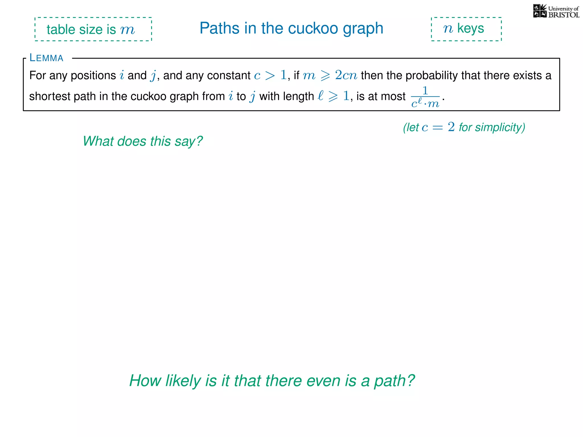 Paths in the cuckoo graph
For any positions i and j, and any constant c > 1, if m 2cn then the probability that there exists a
shortest path in the cuckoo graph from i to j with length 1, is at most 1
c ·m
.
LEMMA
table size is m n keys
What does this say?
(let c = 2 for simplicity)
How likely is it that there even is a path?
 