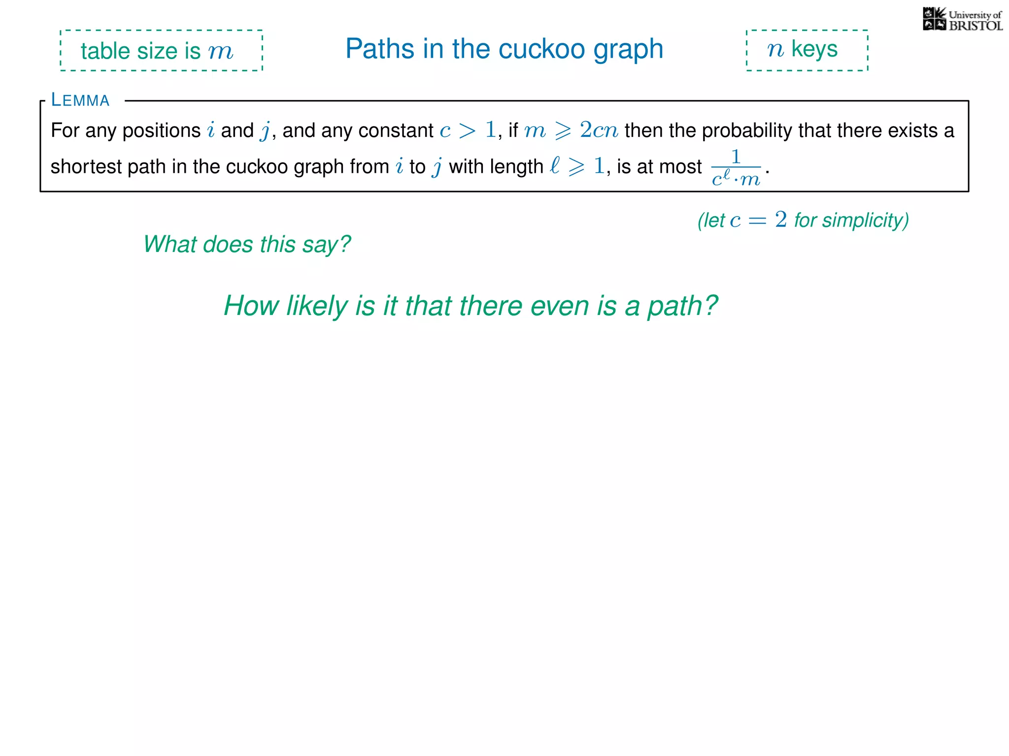 Paths in the cuckoo graph
For any positions i and j, and any constant c > 1, if m 2cn then the probability that there exists a
shortest path in the cuckoo graph from i to j with length 1, is at most 1
c ·m
.
LEMMA
table size is m n keys
What does this say?
(let c = 2 for simplicity)
How likely is it that there even is a path?
 