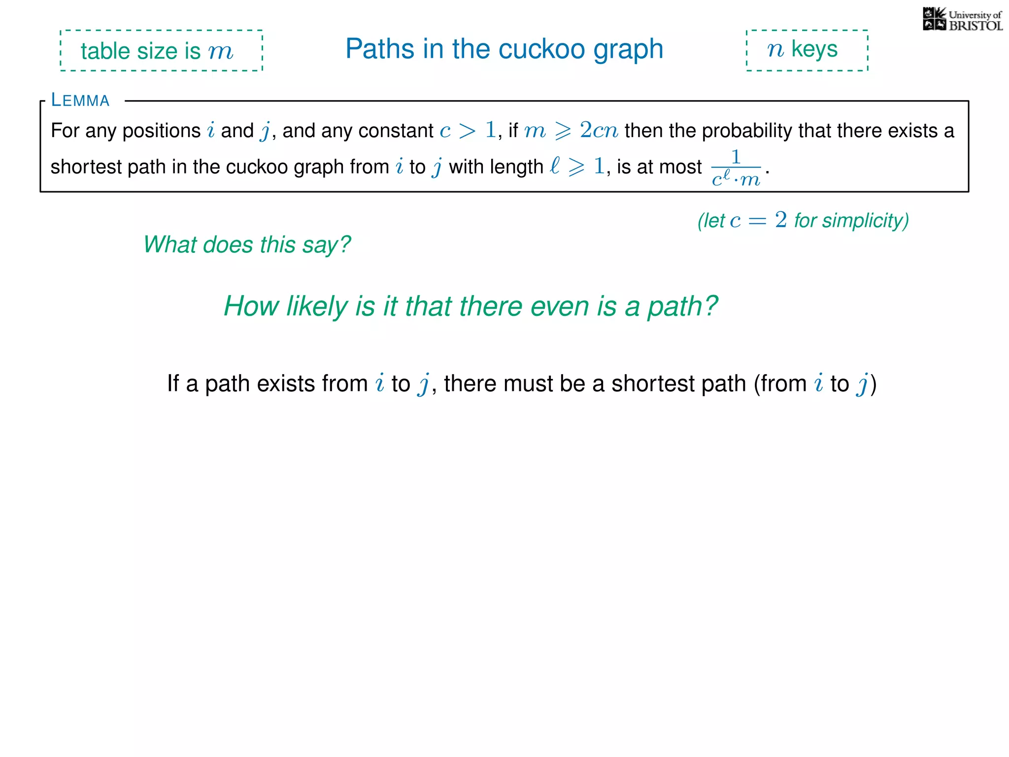Paths in the cuckoo graph
For any positions i and j, and any constant c > 1, if m 2cn then the probability that there exists a
shortest path in the cuckoo graph from i to j with length 1, is at most 1
c ·m
.
LEMMA
table size is m n keys
What does this say?
(let c = 2 for simplicity)
How likely is it that there even is a path?
If a path exists from i to j, there must be a shortest path (from i to j)
 