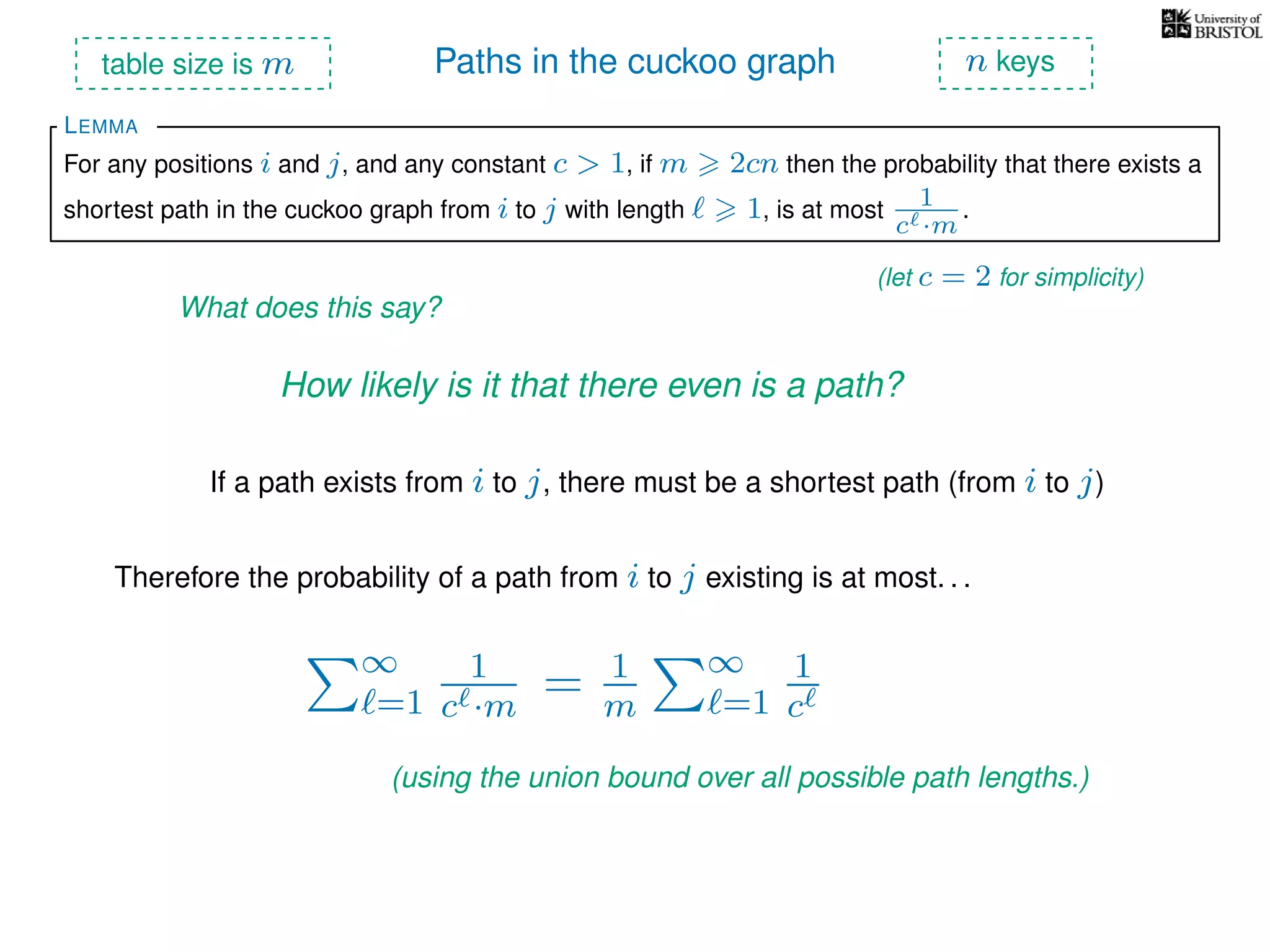 Paths in the cuckoo graph
For any positions i and j, and any constant c > 1, if m 2cn then the probability that there exists a
shortest path in the cuckoo graph from i to j with length 1, is at most 1
c ·m
.
LEMMA
table size is m n keys
What does this say?
(let c = 2 for simplicity)
How likely is it that there even is a path?
If a path exists from i to j, there must be a shortest path (from i to j)
Therefore the probability of a path from i to j existing is at most. . .
∞
=1
1
c ·m
(using the union bound over all possible path lengths.)
= 1
m
∞
=1
1
c
 