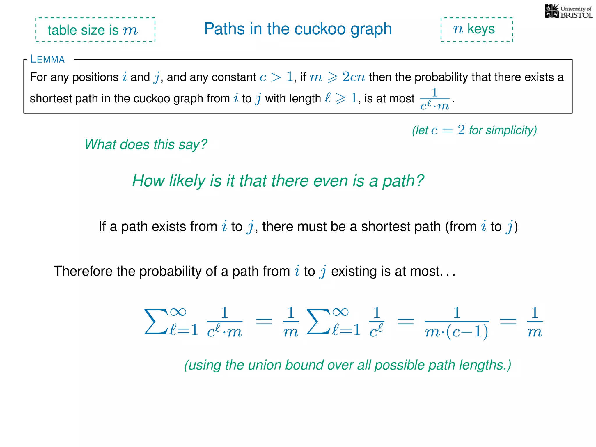 Paths in the cuckoo graph
For any positions i and j, and any constant c > 1, if m 2cn then the probability that there exists a
shortest path in the cuckoo graph from i to j with length 1, is at most 1
c ·m
.
LEMMA
table size is m n keys
What does this say?
(let c = 2 for simplicity)
How likely is it that there even is a path?
If a path exists from i to j, there must be a shortest path (from i to j)
Therefore the probability of a path from i to j existing is at most. . .
∞
=1
1
c ·m
(using the union bound over all possible path lengths.)
= 1
m
∞
=1
1
c
= 1
m·(c−1)
= 1
m
 