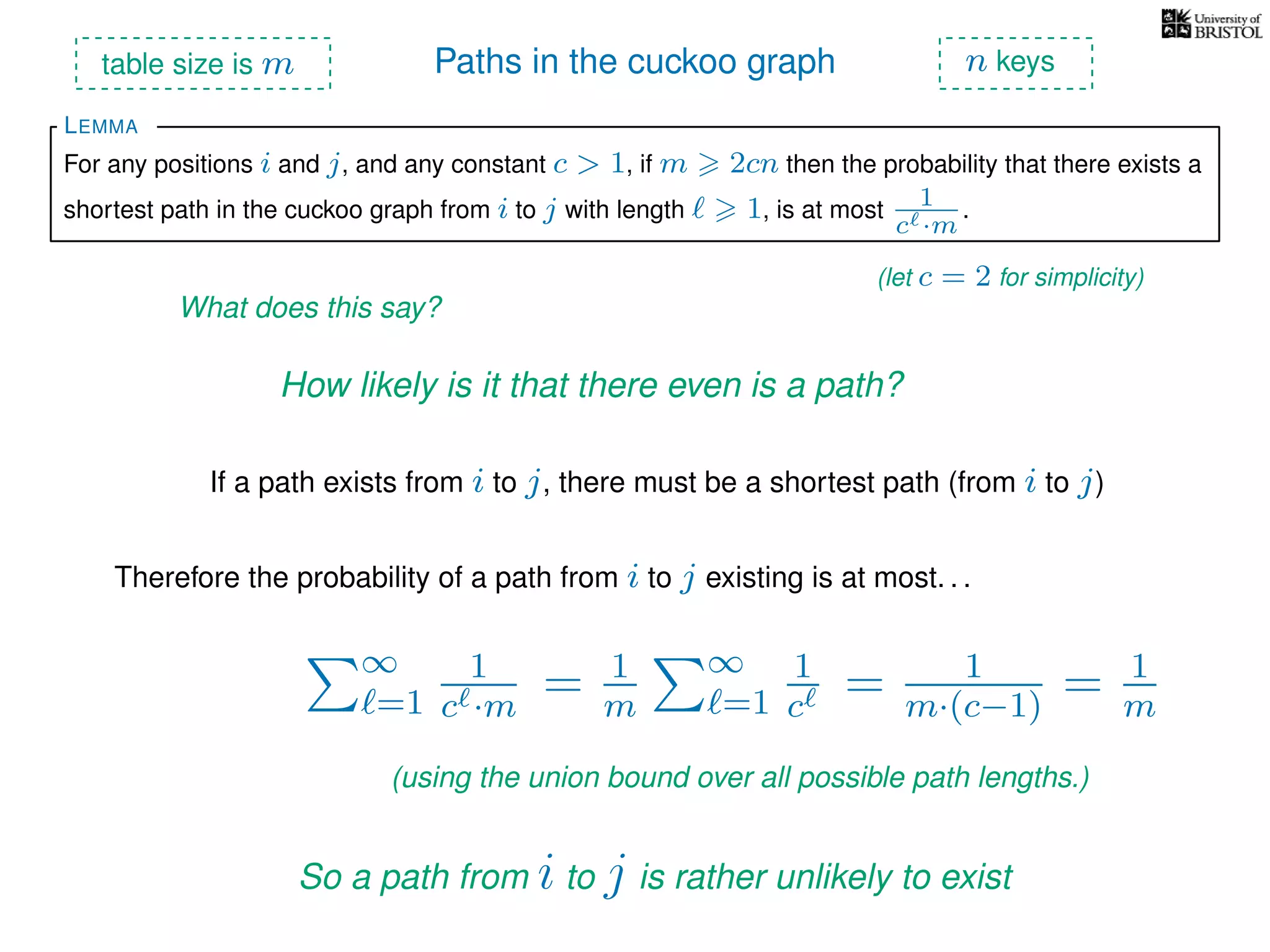 Paths in the cuckoo graph
For any positions i and j, and any constant c > 1, if m 2cn then the probability that there exists a
shortest path in the cuckoo graph from i to j with length 1, is at most 1
c ·m
.
LEMMA
table size is m n keys
What does this say?
(let c = 2 for simplicity)
How likely is it that there even is a path?
If a path exists from i to j, there must be a shortest path (from i to j)
Therefore the probability of a path from i to j existing is at most. . .
∞
=1
1
c ·m
(using the union bound over all possible path lengths.)
= 1
m
∞
=1
1
c
= 1
m·(c−1)
= 1
m
So a path from i to j is rather unlikely to exist
 