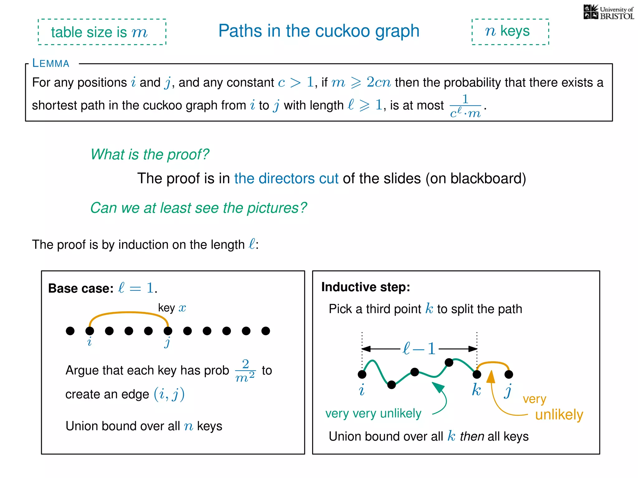 Paths in the cuckoo graph
For any positions i and j, and any constant c > 1, if m 2cn then the probability that there exists a
shortest path in the cuckoo graph from i to j with length 1, is at most 1
c ·m
.
LEMMA
table size is m n keys
What is the proof?
The proof is in the directors cut of the slides (on blackboard)
Can we at least see the pictures?
The proof is by induction on the length :
Base case: = 1.
i j
key x
ki j
−1
Inductive step:
Argue that each key has prob 2
m2 to
create an edge (i, j)
Union bound over all n keys
Pick a third point k to split the path
very very unlikely
very
unlikely
Union bound over all k then all keys
 