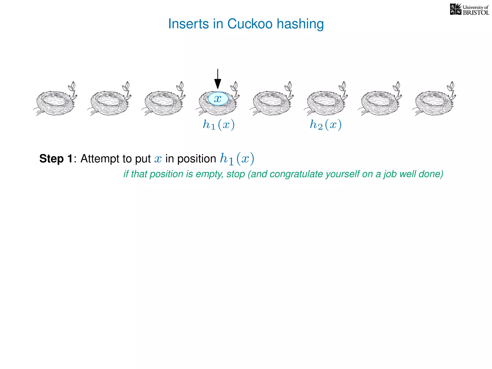 Inserts in Cuckoo hashing
h1(x) h2(x)
Step 1: Attempt to put x in position h1(x)
if that position is empty, stop (and congratulate yourself on a job well done)
x
 