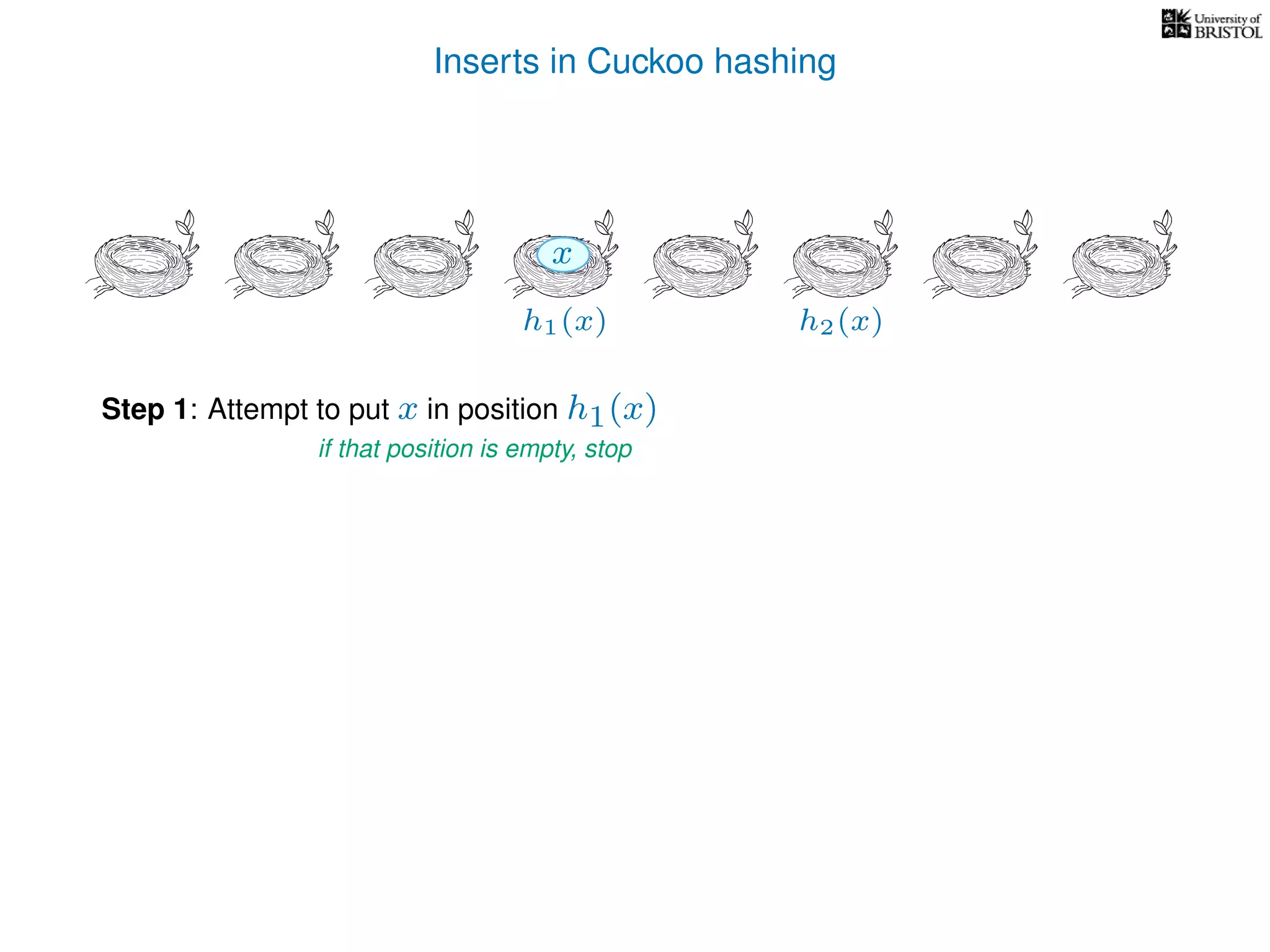 Inserts in Cuckoo hashing
h1(x) h2(x)
Step 1: Attempt to put x in position h1(x)
if that position is empty, stop
x
 