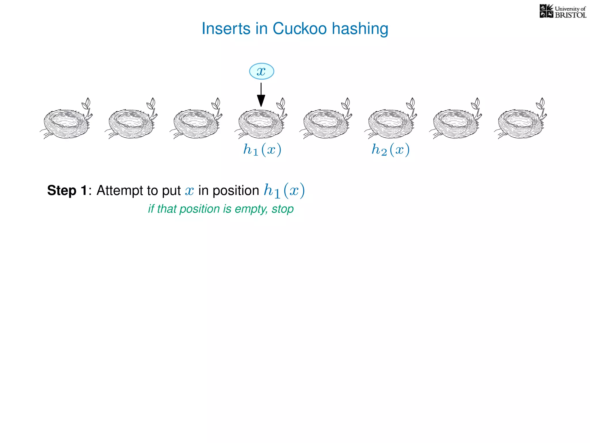 Inserts in Cuckoo hashing
h1(x) h2(x)
Step 1: Attempt to put x in position h1(x)
if that position is empty, stop
xx
 
