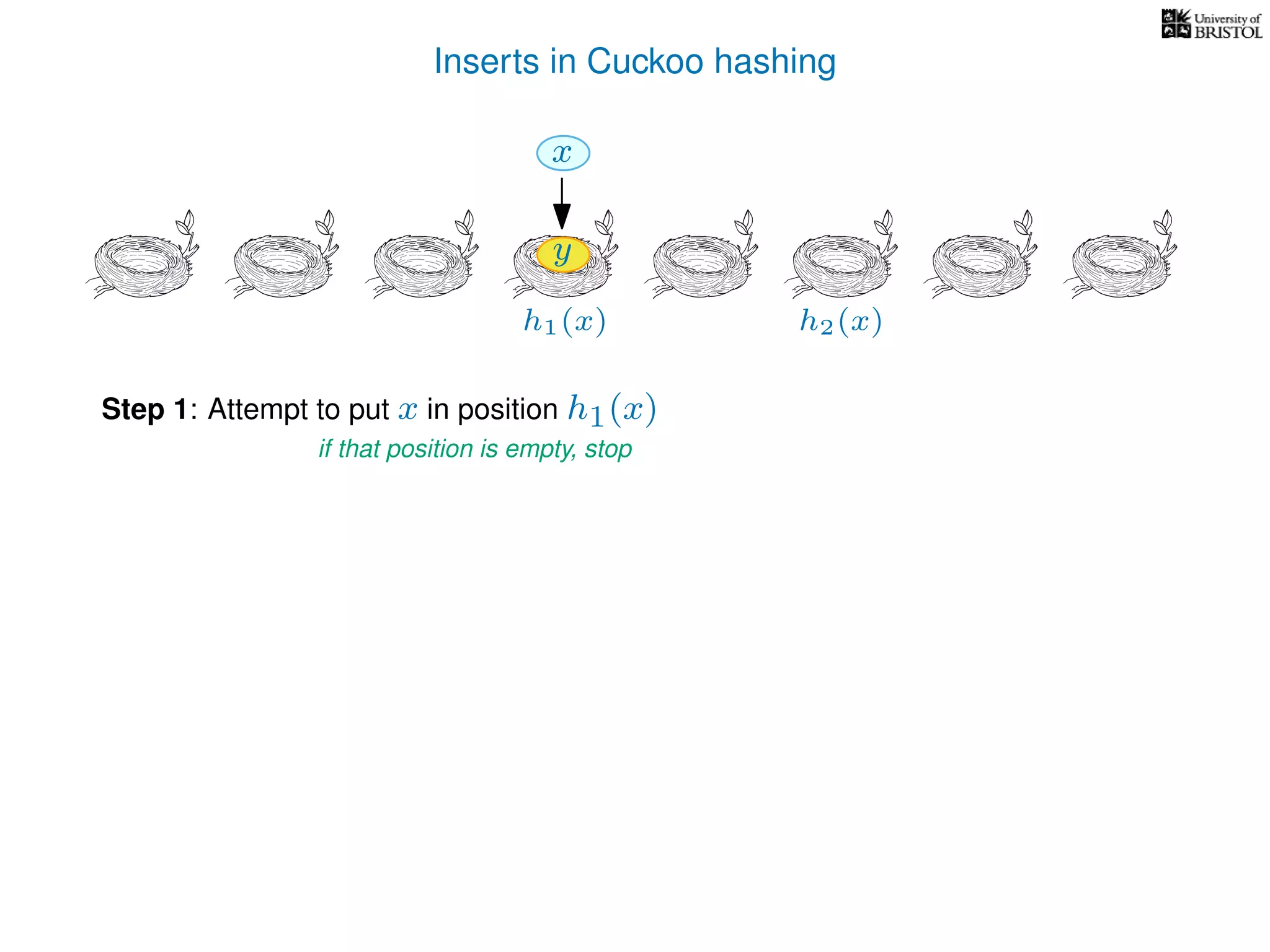 Inserts in Cuckoo hashing
h1(x) h2(x)
Step 1: Attempt to put x in position h1(x)
if that position is empty, stop
y
xx
 