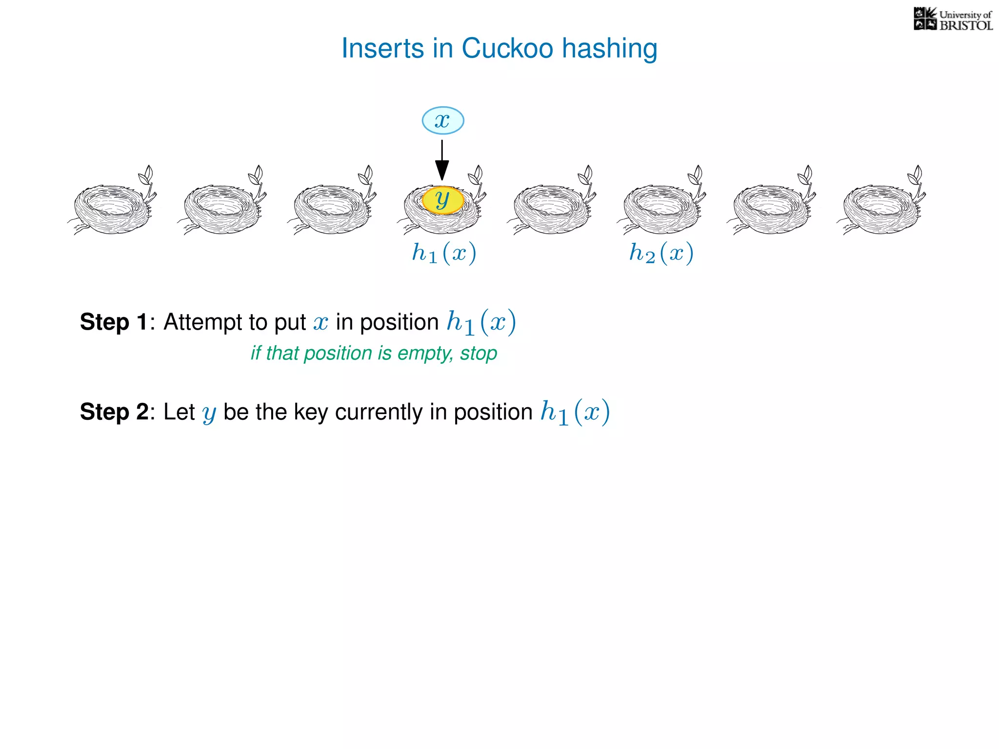 Inserts in Cuckoo hashing
h1(x) h2(x)
Step 1: Attempt to put x in position h1(x)
if that position is empty, stop
Step 2: Let y be the key currently in position h1(x)
y
xx
 