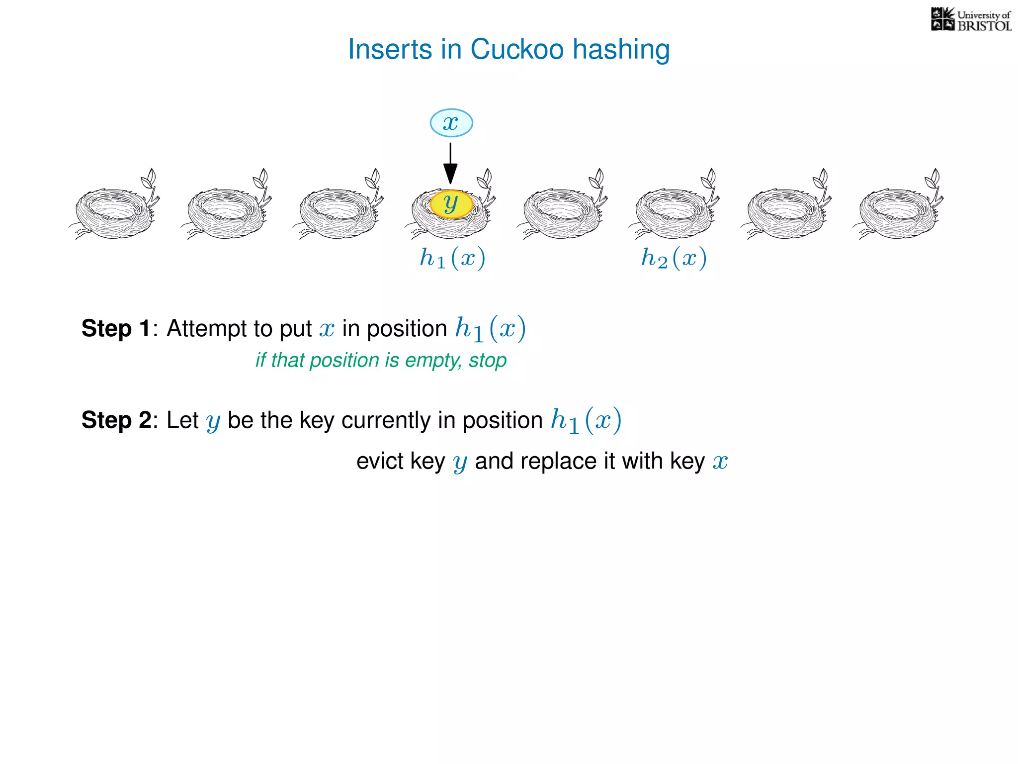 Inserts in Cuckoo hashing
h1(x) h2(x)
Step 1: Attempt to put x in position h1(x)
if that position is empty, stop
Step 2: Let y be the key currently in position h1(x)
evict key y and replace it with key x
y
xx
 