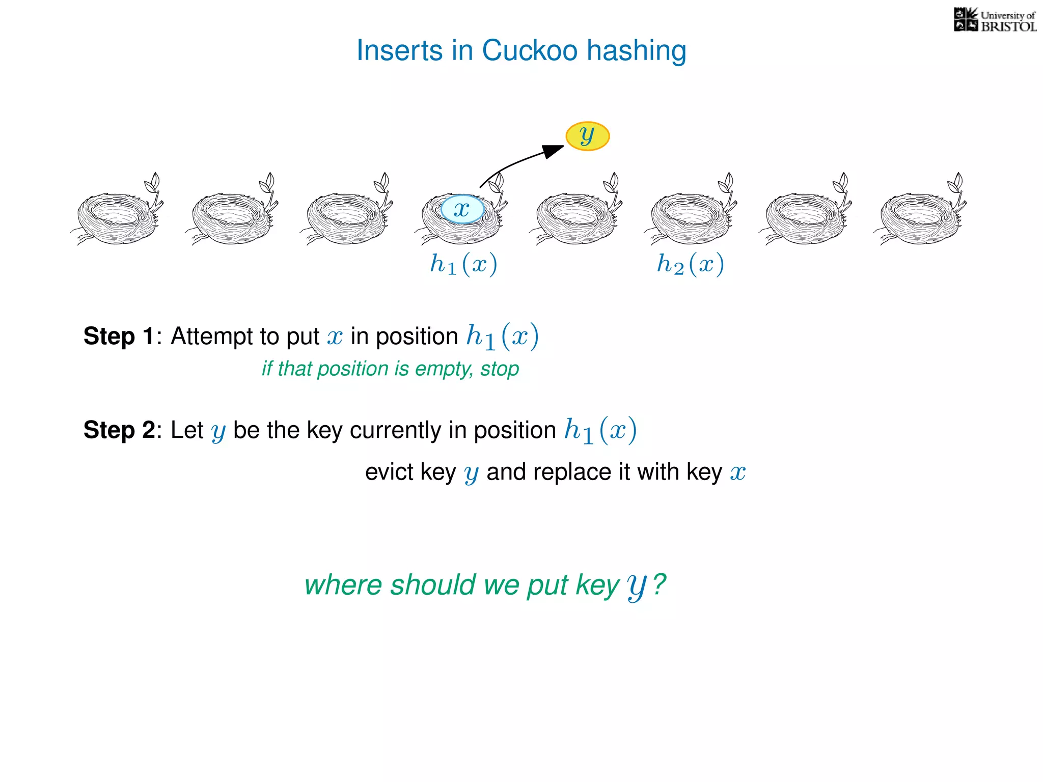 Inserts in Cuckoo hashing
h1(x) h2(x)
Step 1: Attempt to put x in position h1(x)
if that position is empty, stop
Step 2: Let y be the key currently in position h1(x)
evict key y and replace it with key x
where should we put key y?
y
x
 