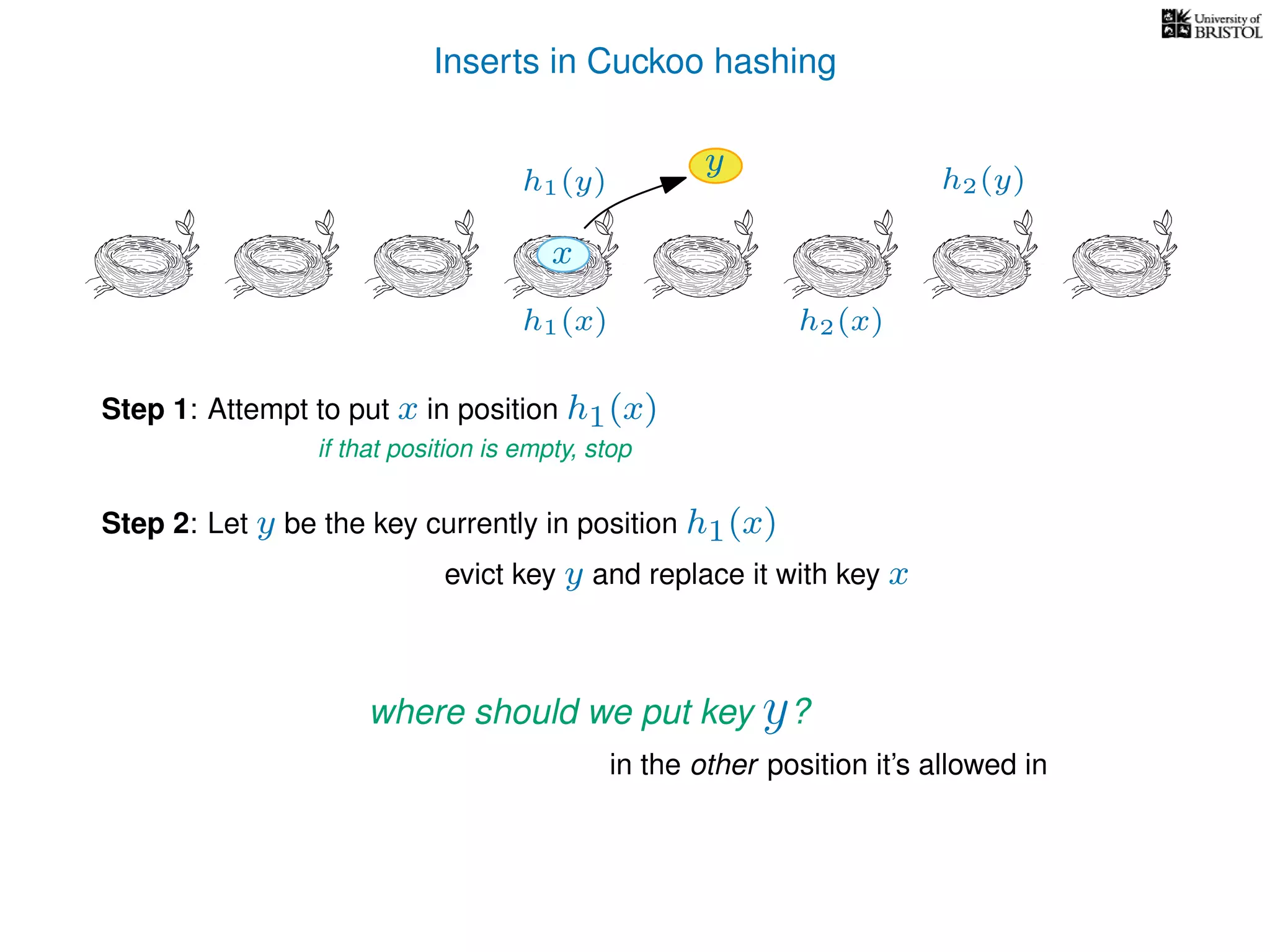 Inserts in Cuckoo hashing
h1(x) h2(x)
Step 1: Attempt to put x in position h1(x)
if that position is empty, stop
Step 2: Let y be the key currently in position h1(x)
evict key y and replace it with key x
where should we put key y?
in the other position it’s allowed in
y
x
h1(y) h2(y)
 
