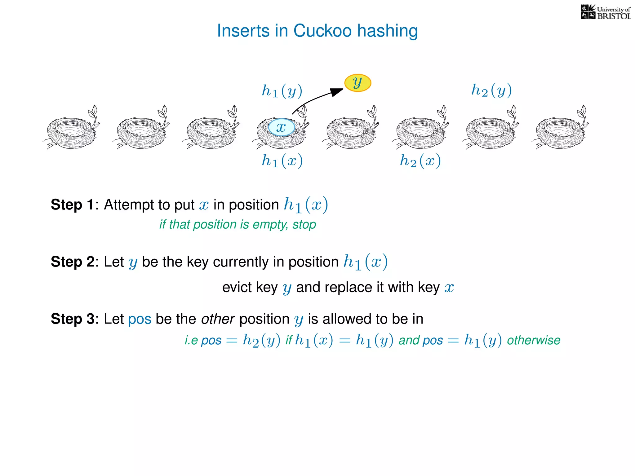 Inserts in Cuckoo hashing
h1(x) h2(x)
Step 1: Attempt to put x in position h1(x)
if that position is empty, stop
Step 2: Let y be the key currently in position h1(x)
evict key y and replace it with key x
Step 3: Let pos be the other position y is allowed to be in
i.e pos = h2(y) if h1(x) = h1(y) and pos = h1(y) otherwise
y
x
h1(y) h2(y)
 