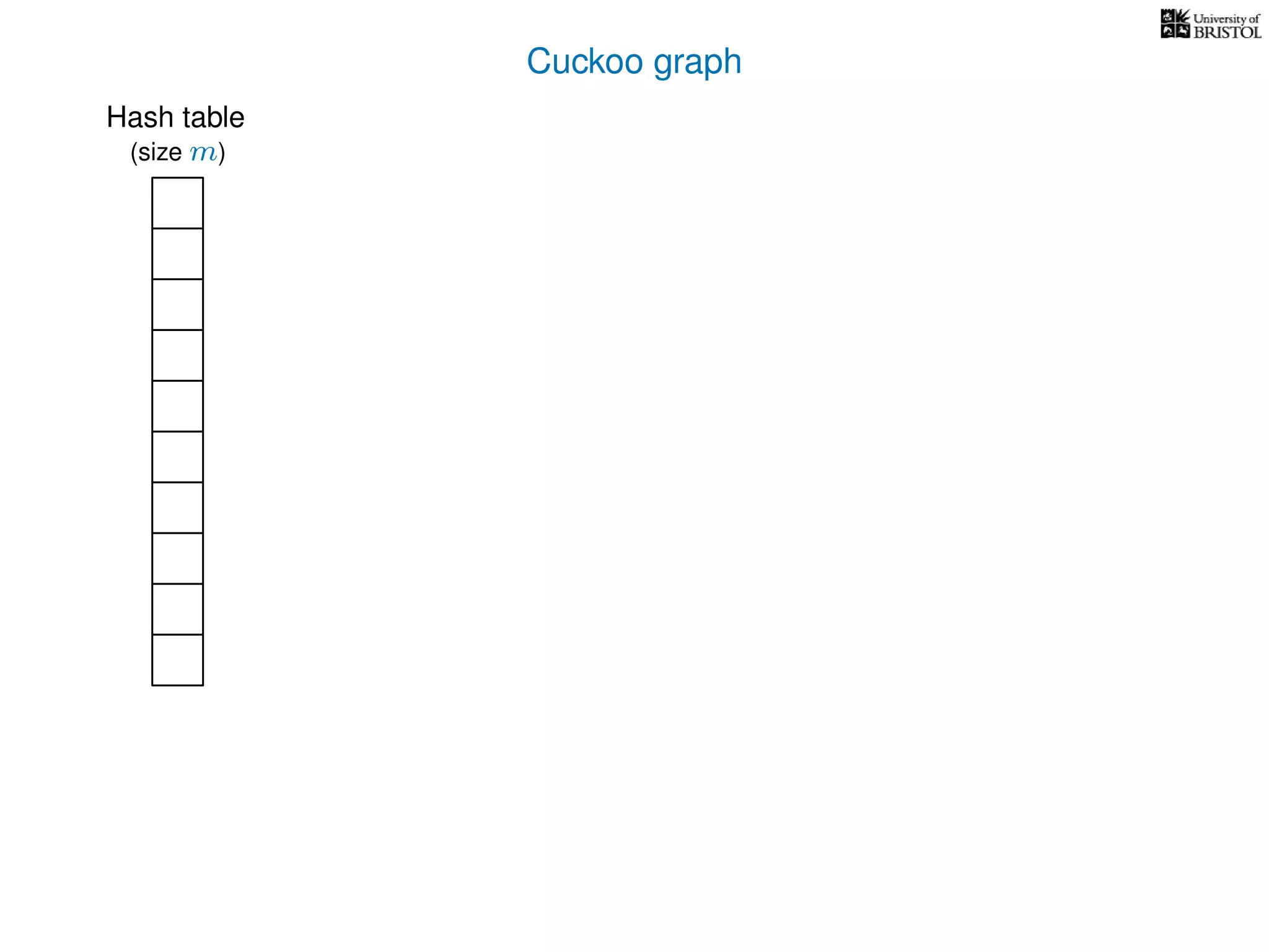 Cuckoo graph
Hash table
(size m)
 