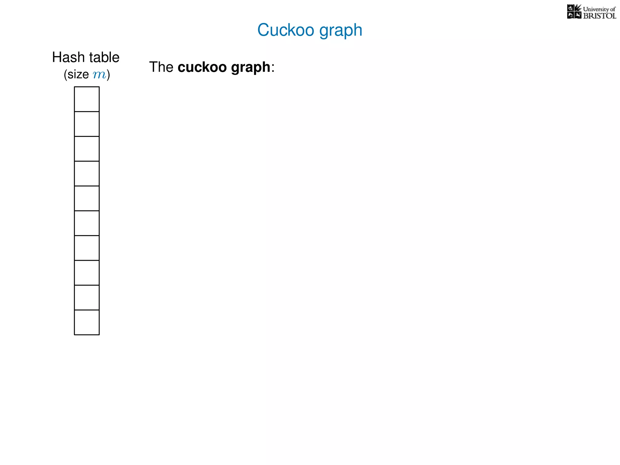 Cuckoo graph
Hash table
The cuckoo graph:(size m)
 