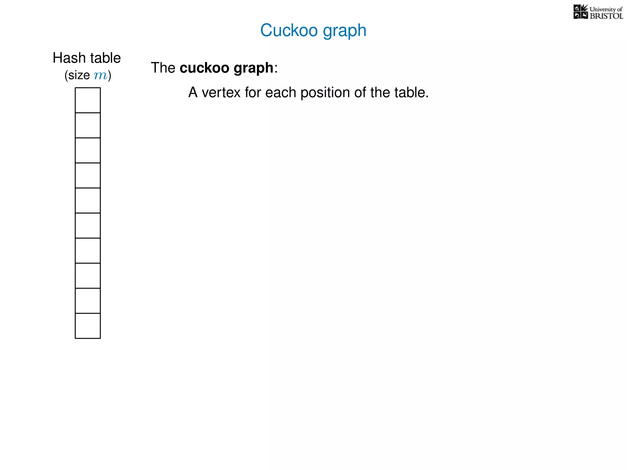 Cuckoo graph
Hash table
The cuckoo graph:(size m)
A vertex for each position of the table.
 