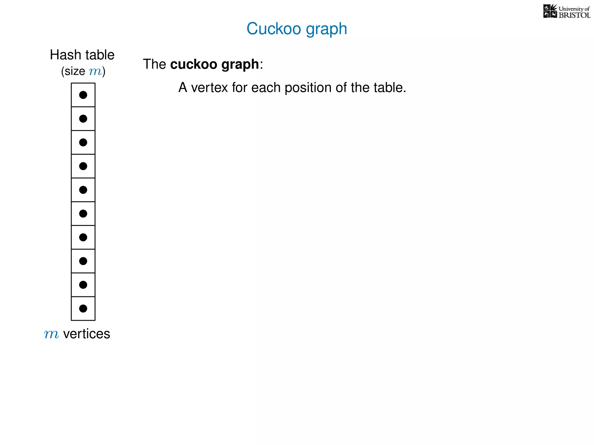 Cuckoo graph
Hash table
The cuckoo graph:
m vertices
(size m)
A vertex for each position of the table.
 