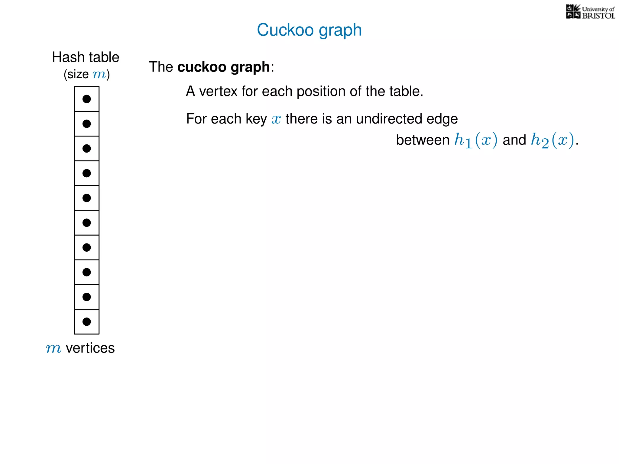 Cuckoo graph
Hash table
The cuckoo graph:
For each key x there is an undirected edge
m vertices
(size m)
A vertex for each position of the table.
between h1(x) and h2(x).
 