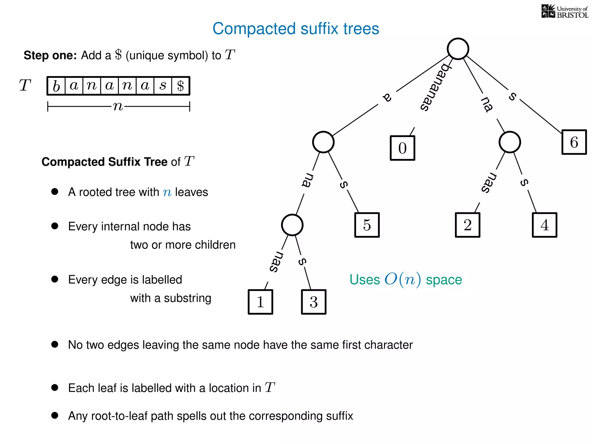 Compacted sufﬁx trees
a
s
nas
nas
nas
s
na
s
bananas
Compacted Sufﬁx Tree of T
Uses O(n) space
• A rooted tree with n leaves
• Every internal node has
two or more children
• Every edge is labelled
with a substring
• No two edges leaving the same node have the same ﬁrst character
• Each leaf is labelled with a location in T
• Any root-to-leaf path spells out the corresponding sufﬁx
1 3
5
0
2 4
6
Step one: Add a $ (unique symbol) to T
TT b n aaa sn
n
$
 