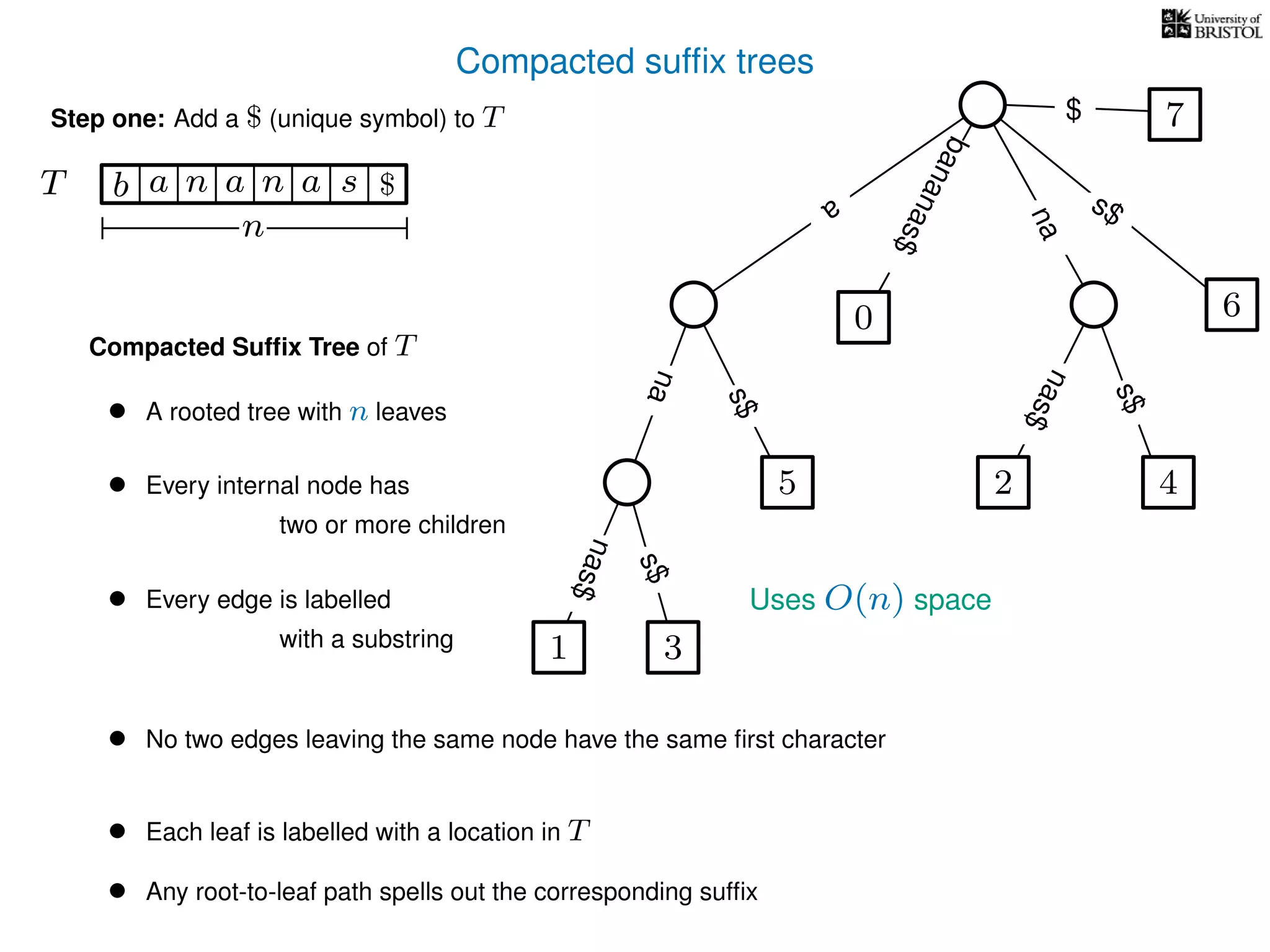 Compacted sufﬁx trees
Compacted Sufﬁx Tree of T
Uses O(n) space
• A rooted tree with n leaves
• Every internal node has
two or more children
• Every edge is labelled
with a substring
• No two edges leaving the same node have the same ﬁrst character
• Each leaf is labelled with a location in T
• Any root-to-leaf path spells out the corresponding sufﬁx
Step one: Add a $ (unique symbol) to T
TT b n aaa sn
n
$ a
s$
nas$
nas$
nas$
s$
na
s$
bananas$
7$
1 3
5
0
2 4
6
 