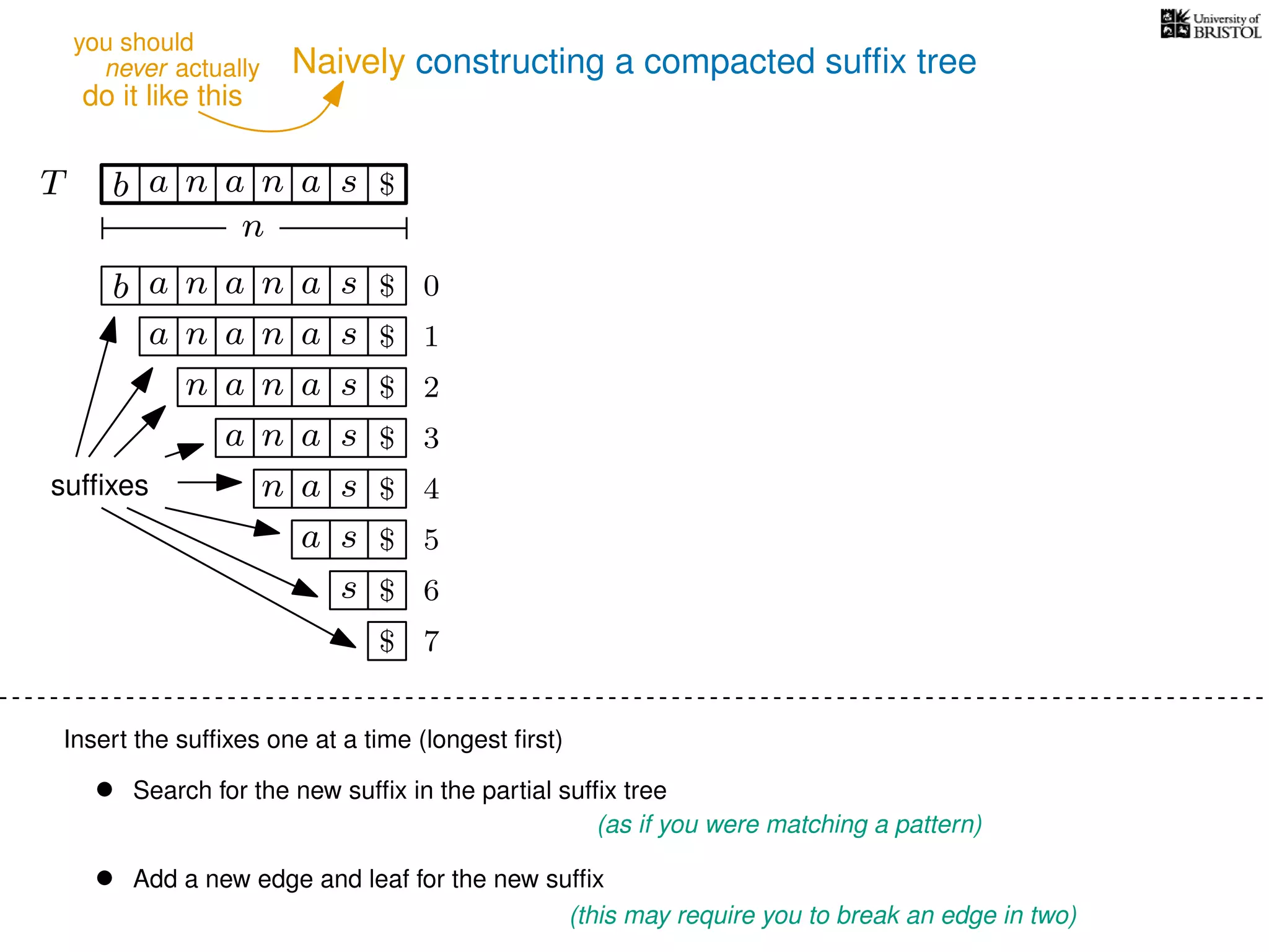 Naively constructing a compacted sufﬁx tree
Insert the sufﬁxes one at a time (longest ﬁrst)
• Search for the new sufﬁx in the partial sufﬁx tree
(as if you were matching a pattern)
• Add a new edge and leaf for the new sufﬁx
(this may require you to break an edge in two)
TT b n aaa sn
n
$
b n aaa sn
n aaa sn
n aa sn
aa sn
a sn
a s
s
sufﬁxes
$
$
$
$
$
$
$
0
1
2
3
4
5
6
$ 7
never actually
do it like this
you should
 