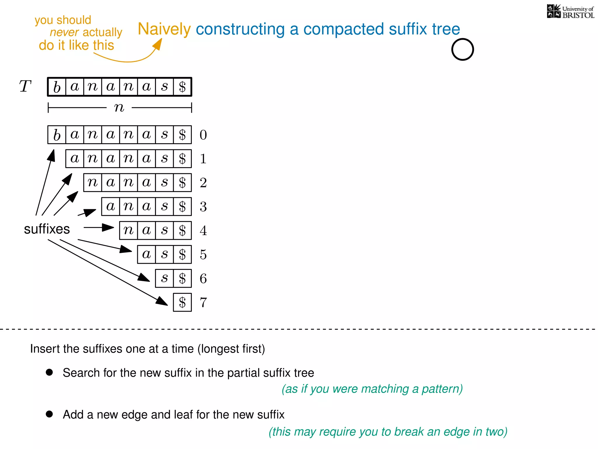 Naively constructing a compacted sufﬁx tree
Insert the sufﬁxes one at a time (longest ﬁrst)
• Search for the new sufﬁx in the partial sufﬁx tree
(as if you were matching a pattern)
• Add a new edge and leaf for the new sufﬁx
(this may require you to break an edge in two)
TT b n aaa sn
n
$
b n aaa sn
n aaa sn
n aa sn
aa sn
a sn
a s
s
sufﬁxes
$
$
$
$
$
$
$
0
1
2
3
4
5
6
$ 7
never actually
do it like this
you should
 